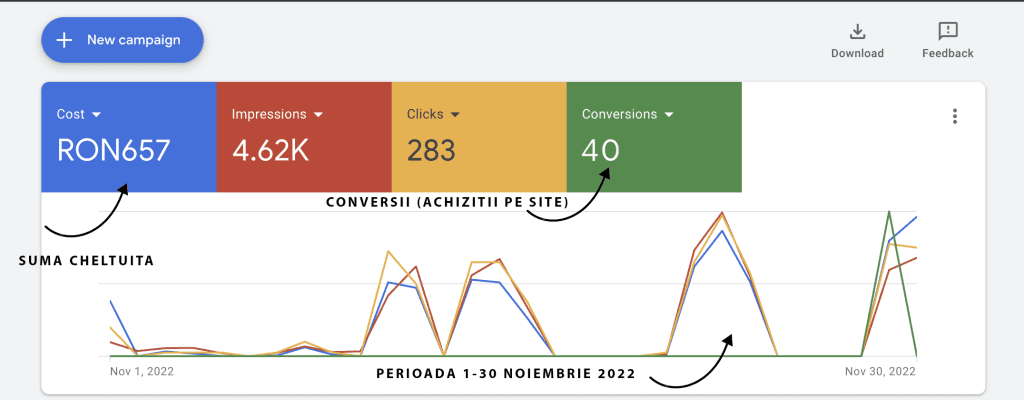 promovare site web