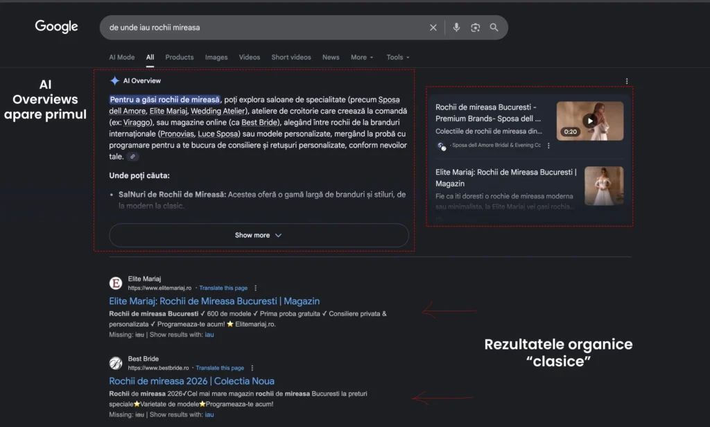 Screenshot din Google SERP care arata cum s-au schimbat rezultatele in 2026; imagine cu AI Overviews si magazine online recomandate de acesta.