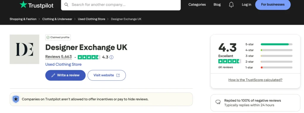 Captură de ecran Trustpilot cu un scor de 4.3 stele din 5.663 de recenzii și confirmarea răspunsului la 100% din feedback-ul negativ în mai puțin de 24 de ore.