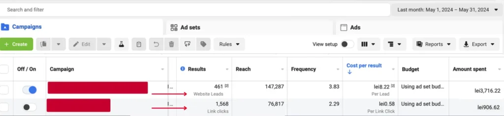 Studiu de caz promovare Facebook pentru StartUpInRomania.ro - 400+ lead-uri generate în 30 de zile.