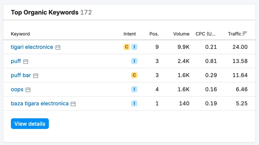 Captura de ecran din SemRush pentru elvapo.ro prezentând ce cuvinte cheie sunt indexate după 2 luni de SEO