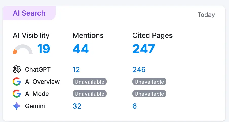 Screenshot din Semrush care prezintă cuvintele cheie din AI și LLM-uri pentru freelanceinformatique.fr