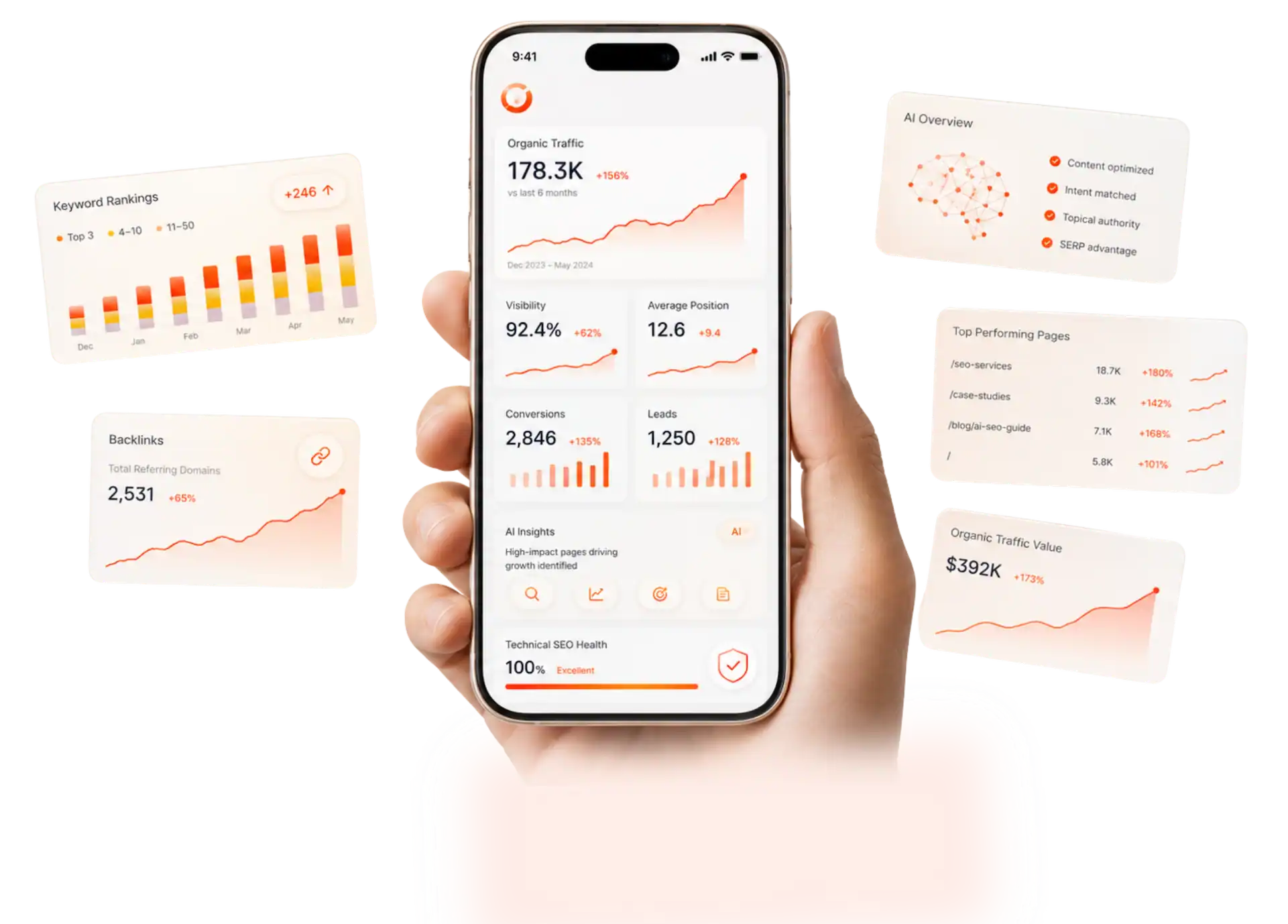 Dashboard cu rezultate la Agentie SEO Pro