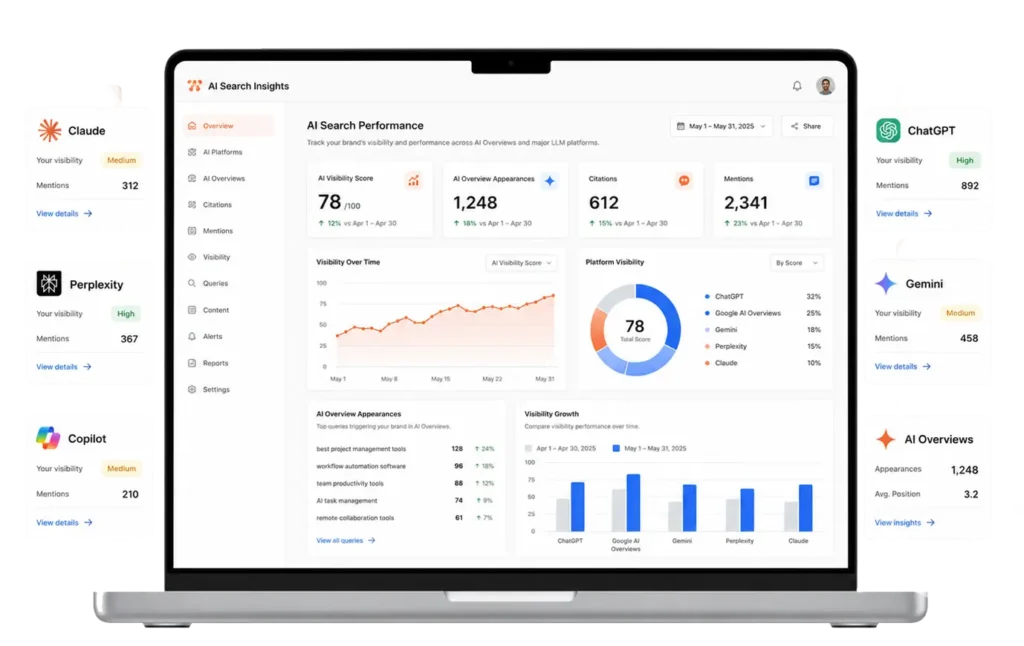 Dashboard cu rezultate după implementarea serviciilor de AI SEO